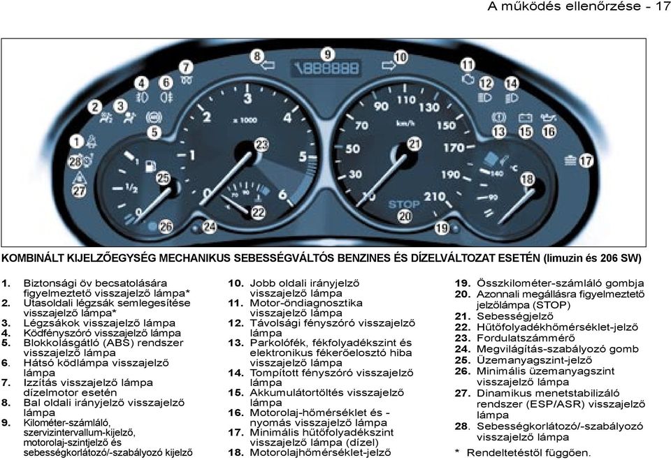 Hátsó ködlámpa visszajelző lámpa 7. Izzítás visszajelző lámpa dízelmotor esetén 8. Bal oldali irányjelző visszajelző lámpa 9.