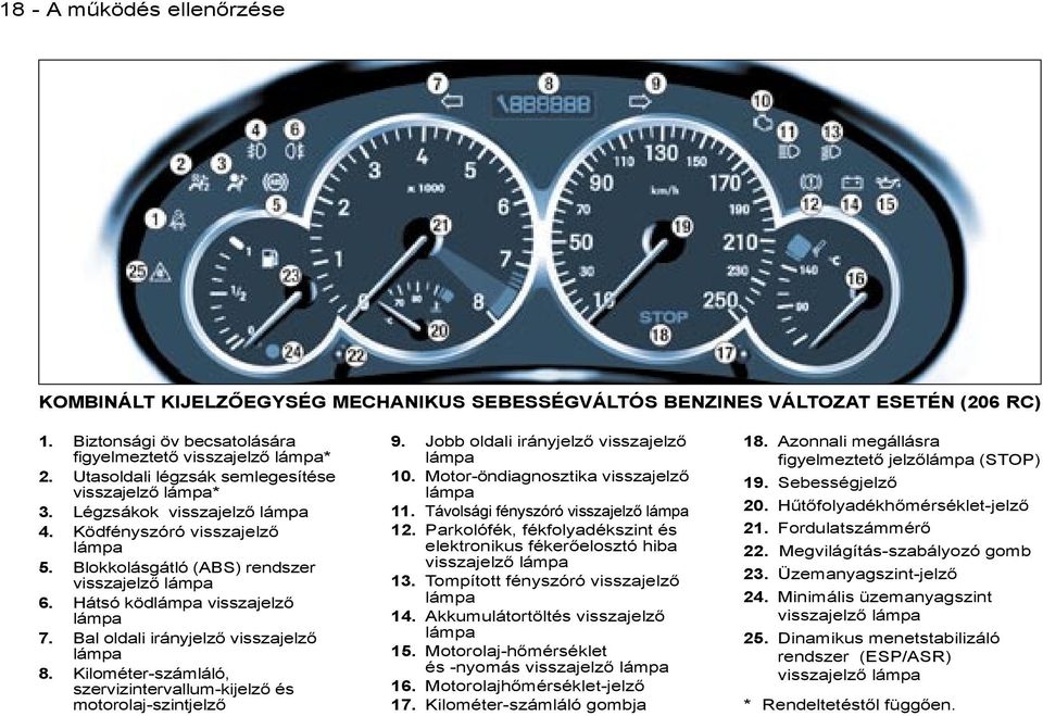 Hátsó ködlámpa visszajelző lámpa 7. Bal oldali irányjelző visszajelző lámpa 8. Kilométer-számláló, szervizintervallum-kijelző és motorolaj-szintjelző 9. Jobb oldali irányjelző visszajelző lámpa 10.