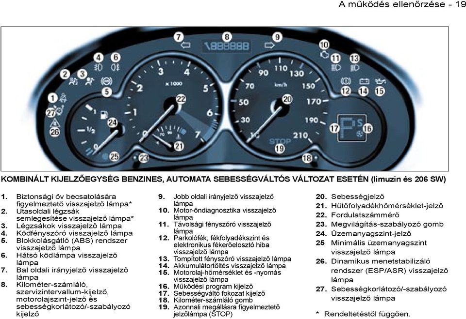 Hátsó ködlámpa visszajelző lámpa 7. Bal oldali irányjelző visszajelző lámpa 8. Kilométer-számláló, szervizintervallum-kijelző, motorolajszint-jelző és sebességkorlátozó/-szabályozó kijelző 9.