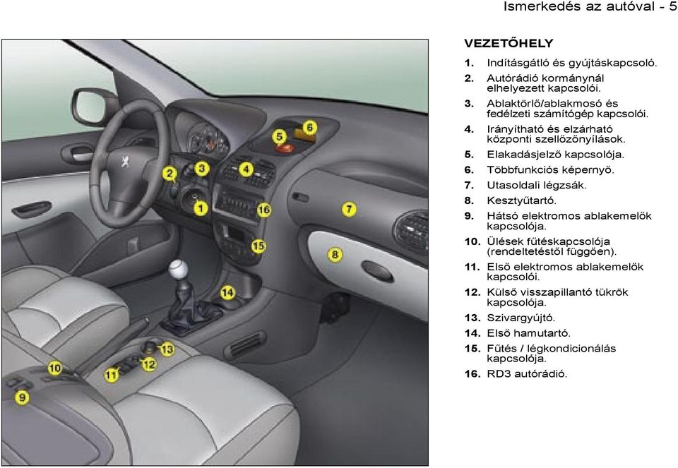 Többfunkciós képernyő. 7. Utasoldali légzsák. 8. Kesztyűtartó. 9. Hátsó elektromos ablakemelők kapcsolója. 10.