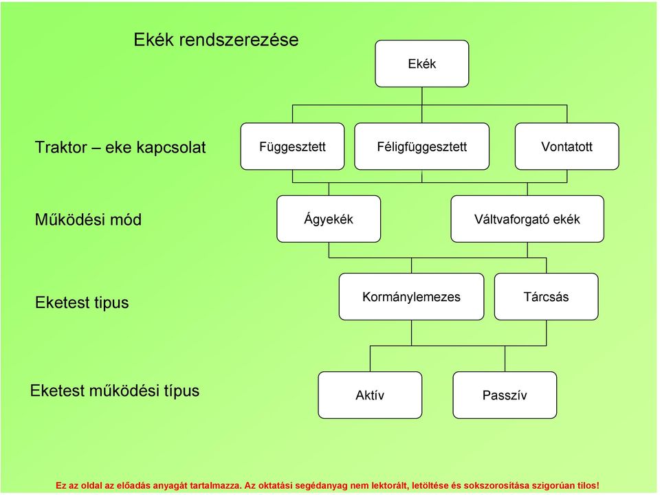 mód Ágyekék Váltvaforgató ekék Eketest tipus