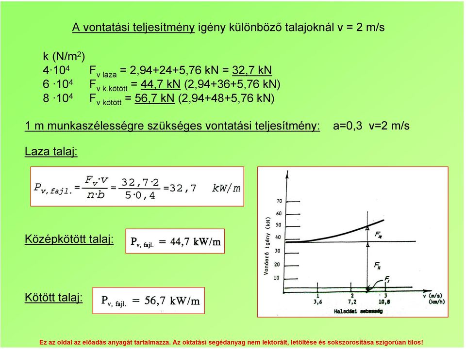 kötött = 44,7 kn (2,94+36+5,76 kn) 8 10 4 F v kötött = 56,7 kn (2,94+48+5,76 kn)