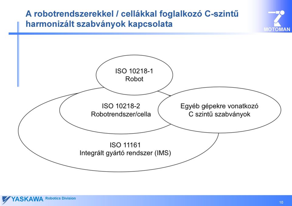 C-szintű harmonizált