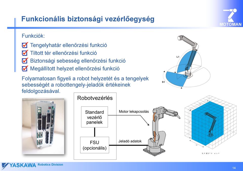 funkció Megállított helyzet ellenőrzési funkció Folyamatosan figyeli a robot