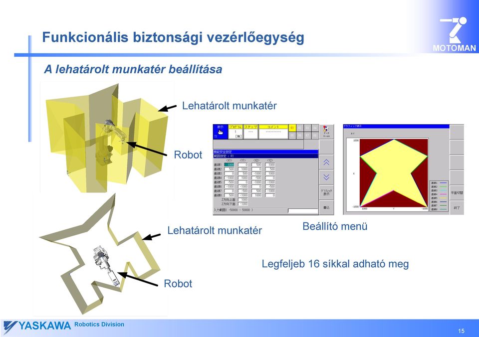 munkatér Robot Lehatárolt munkatér