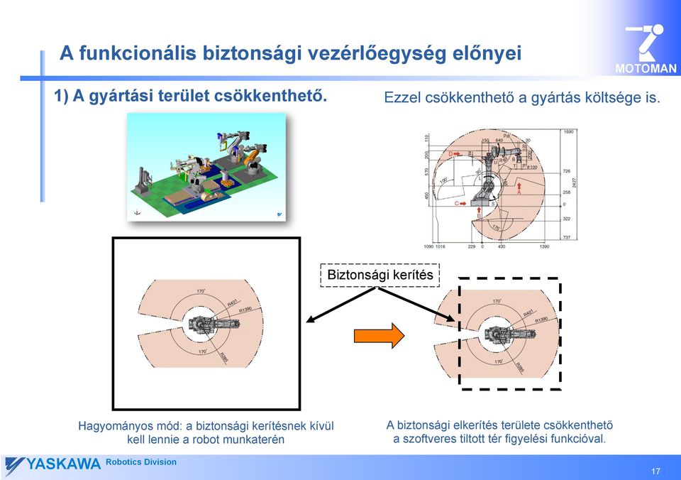 Biztonsági kerítés Hagyományos mód: a biztonsági kerítésnek kívül kell lennie a