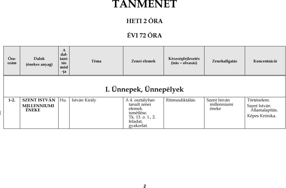 osztályban tanult zenei elemek ismétlése. Tk. 13. o. 1., 2.