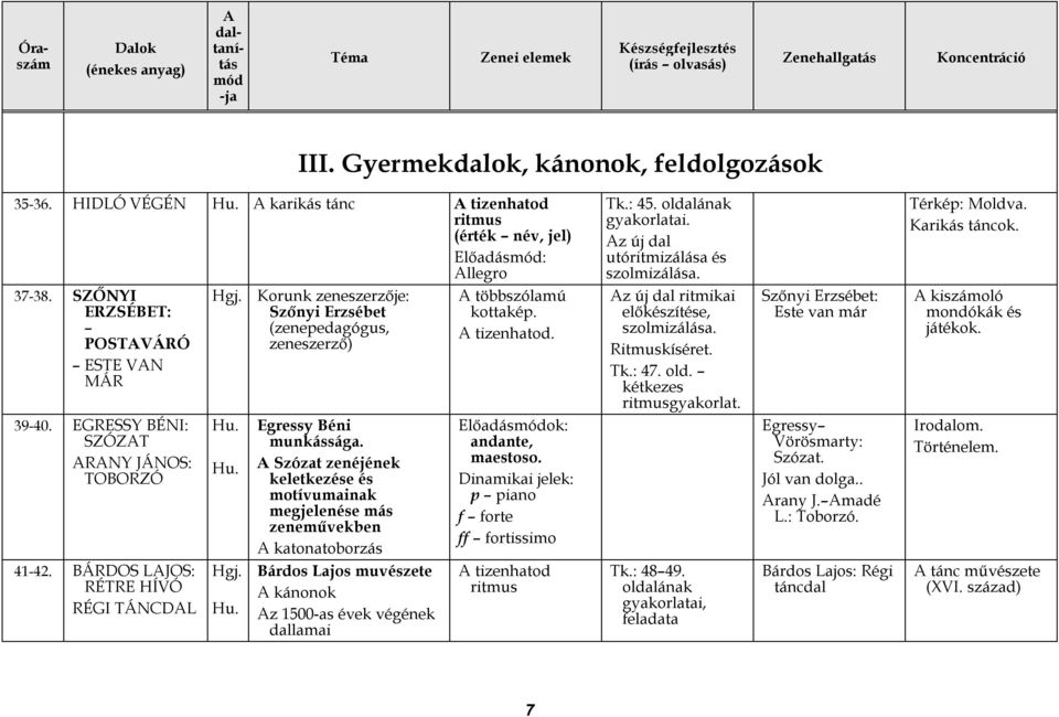 Szózat zenéjének keletkezése és motívumainak megjelenése más zeneművekben katonatoborzás Bárdos Lajos muvészete kánonok z 1500-as évek végének dallamai többszólamú kottakép. tizenhatod.