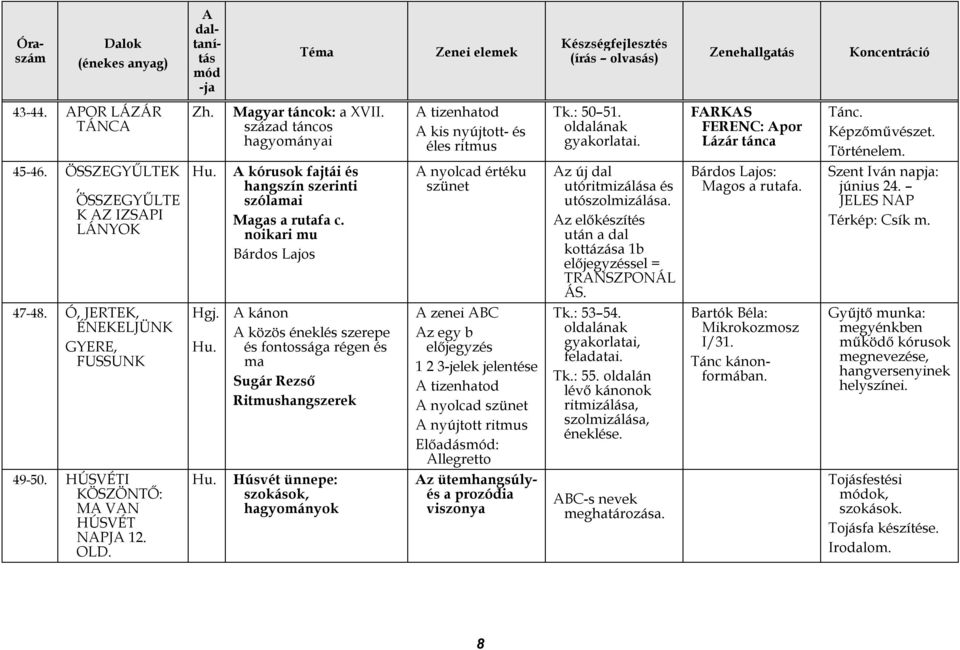 z előkészítés után a dal kottázása 1b előjegyzéssel = TRNSZPONÁL ÁS. Bárdos Lajos: Magos a rutafa. Szent Iván napja: június 24. JELES NP Térkép: Csík m. 47-48.