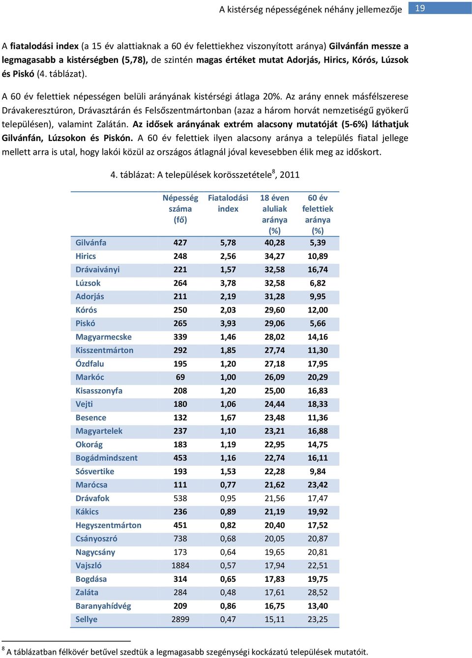 Az arány ennek másfélszerese Drávakeresztúron, Drávasztárán és Felsőszentmártonban (azaz a három horvát nemzetiségű gyökerű településen), valamint Zalátán.