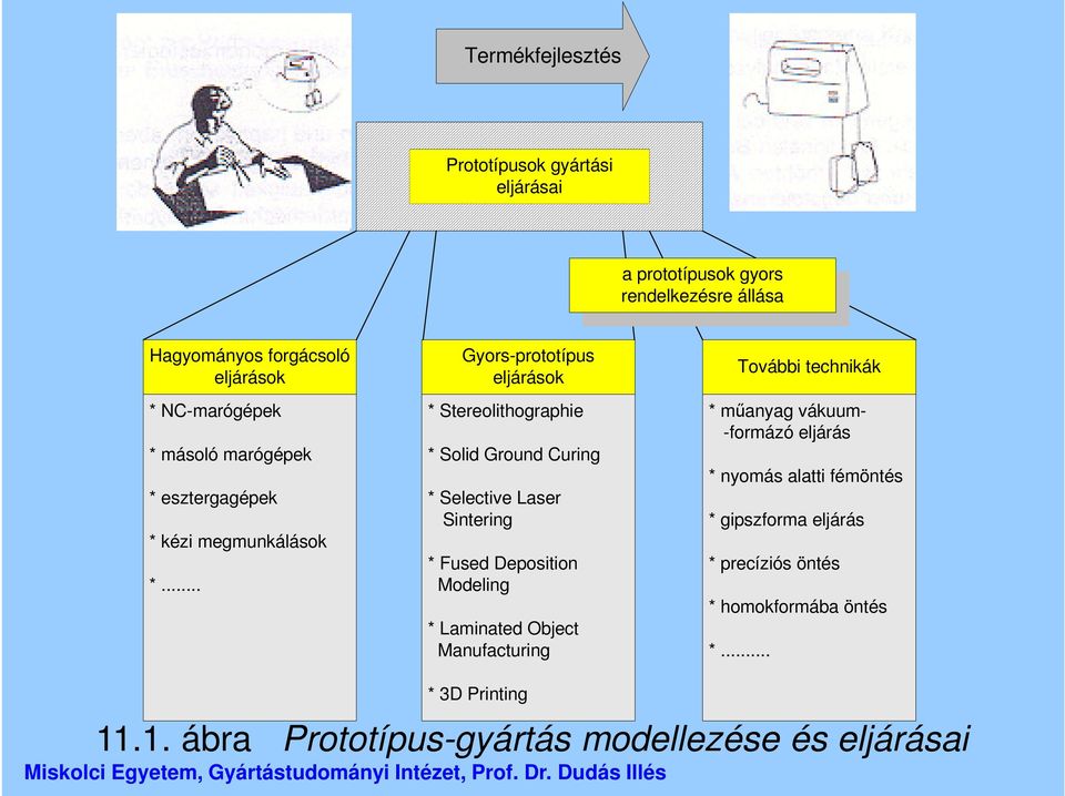 .. Gyors-prototípus eljárások * Stereolithographie * Solid Ground Curing * Selective Laser Sintering * Fused Deposition Modeling * Laminated