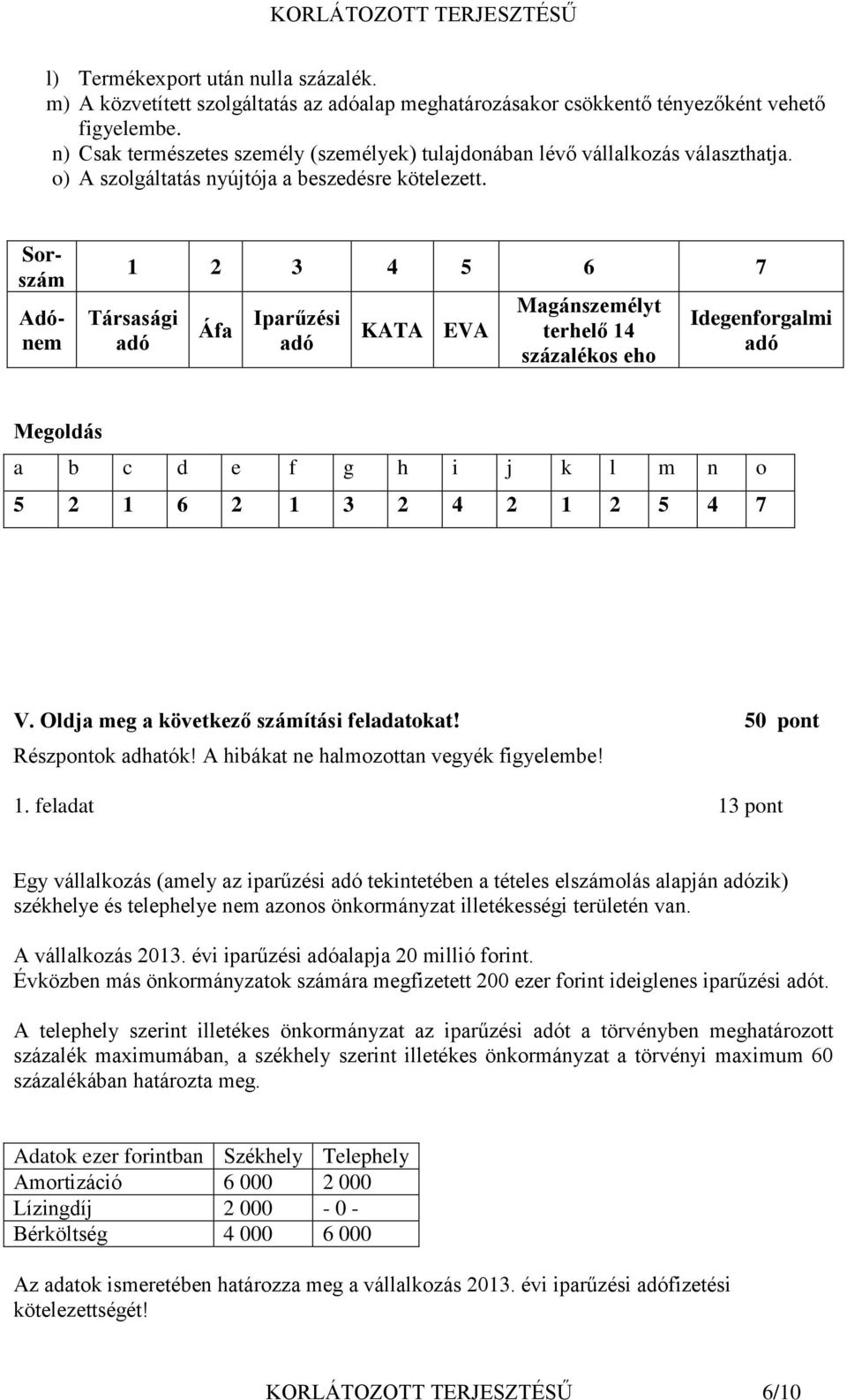 Sorszám Adónem 1 2 3 4 5 6 7 Társasági adó Áfa Iparűzési adó KATA EVA Magánszemélyt terhelő 14 százalékos eho Idegenforgalmi adó Megoldás a b c d e f g h i j k l m n o 5 2 1 6 2 1 3 2 4 2 1 2 5 4 7 V.