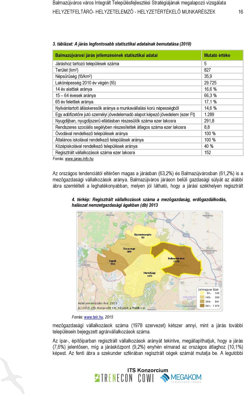 Népsűrűség (fő/km 2 ) 35,9 Lakónépesség 2010 év végén (fő) 29.