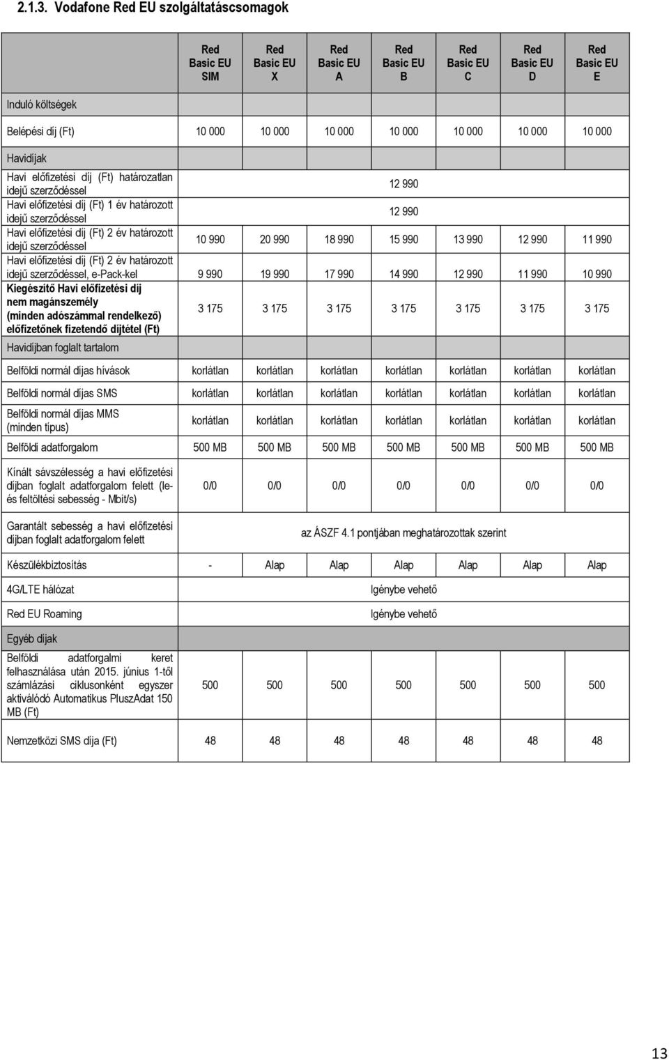 10 000 10 000 10 000 10 000 Havidíjak Havi előfizetési díj (Ft) határozatlan idejű szerződéssel 12 990 Havi előfizetési díj (Ft) 1 év határozott idejű szerződéssel 12 990 Havi előfizetési díj (Ft) 2