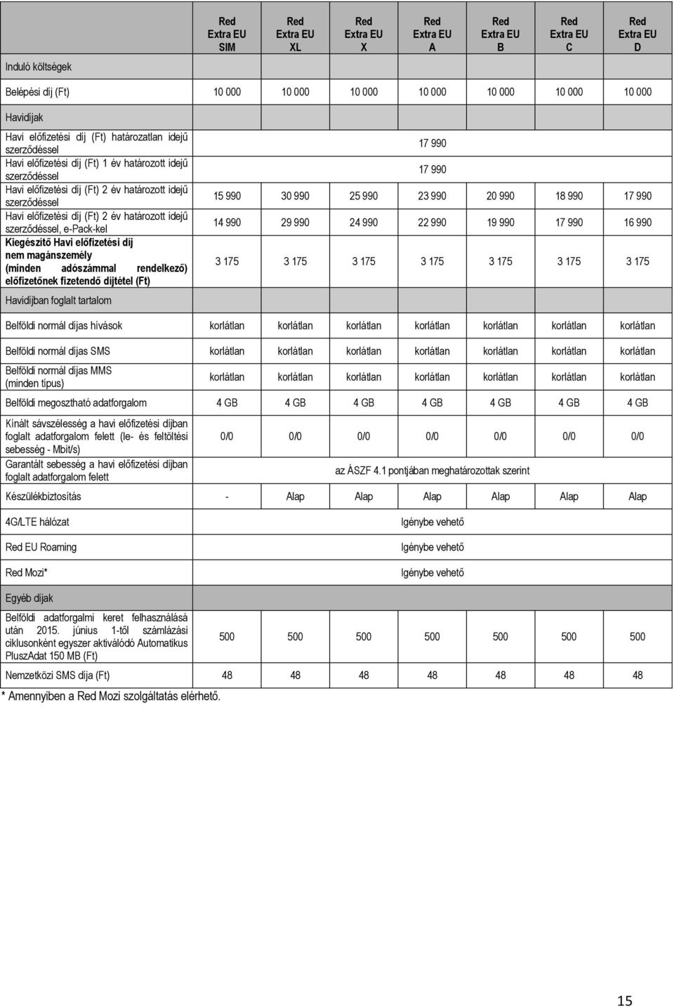 előfizetési díj (Ft) 2 év határozott idejű szerződéssel, e-pack-kel Kiegészítő Havi előfizetési díj nem magánszemély (minden adószámmal rendelkező) előfizetőnek fizetendő díjtétel (Ft) Havidíjban