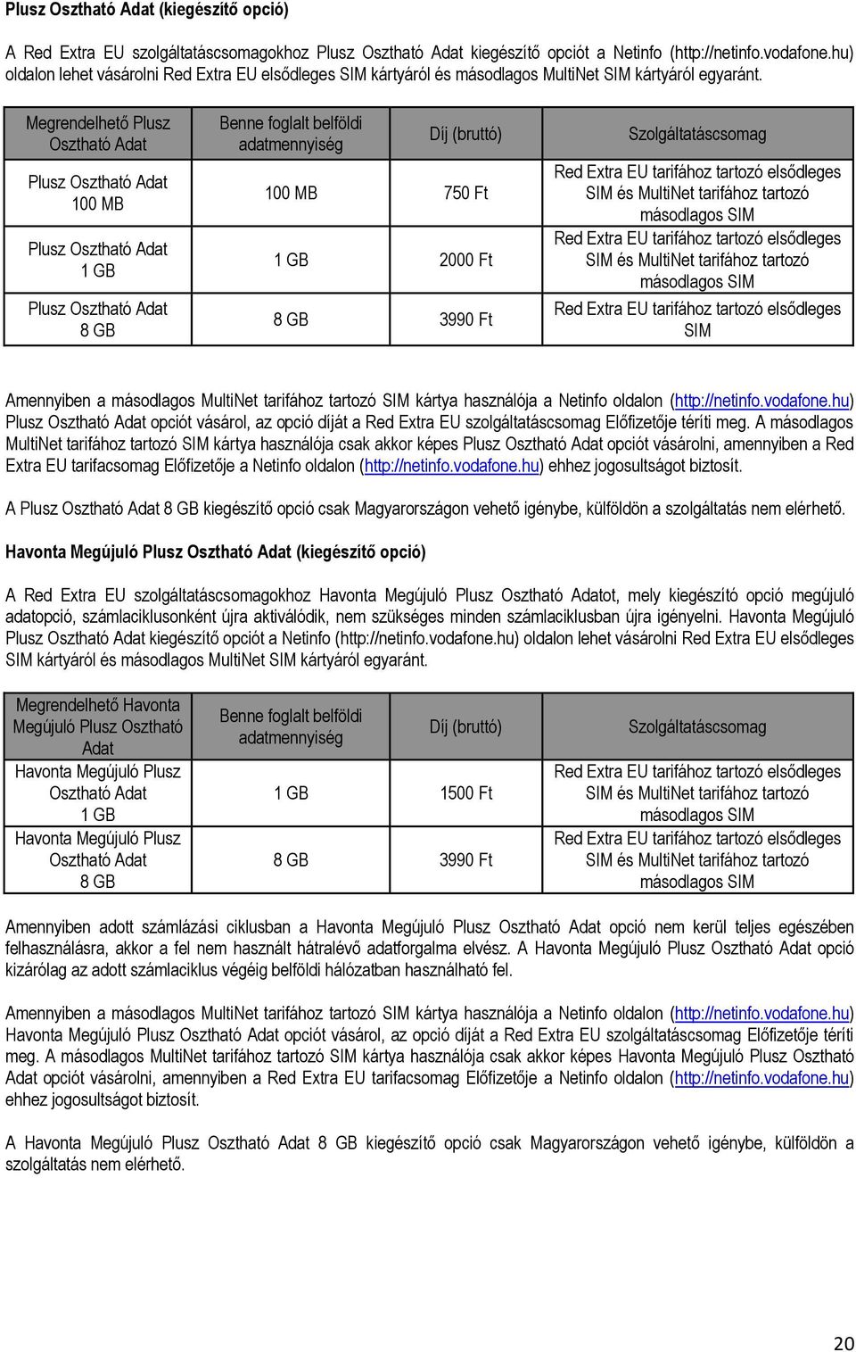 Megrendelhető Plusz Osztható Adat Plusz Osztható Adat 100 MB Plusz Osztható Adat 1 GB Plusz Osztható Adat 8 GB Benne foglalt belföldi adatmennyiség Díj (bruttó) 100 MB 750 Ft 1 GB 2000 Ft 8 GB 3990