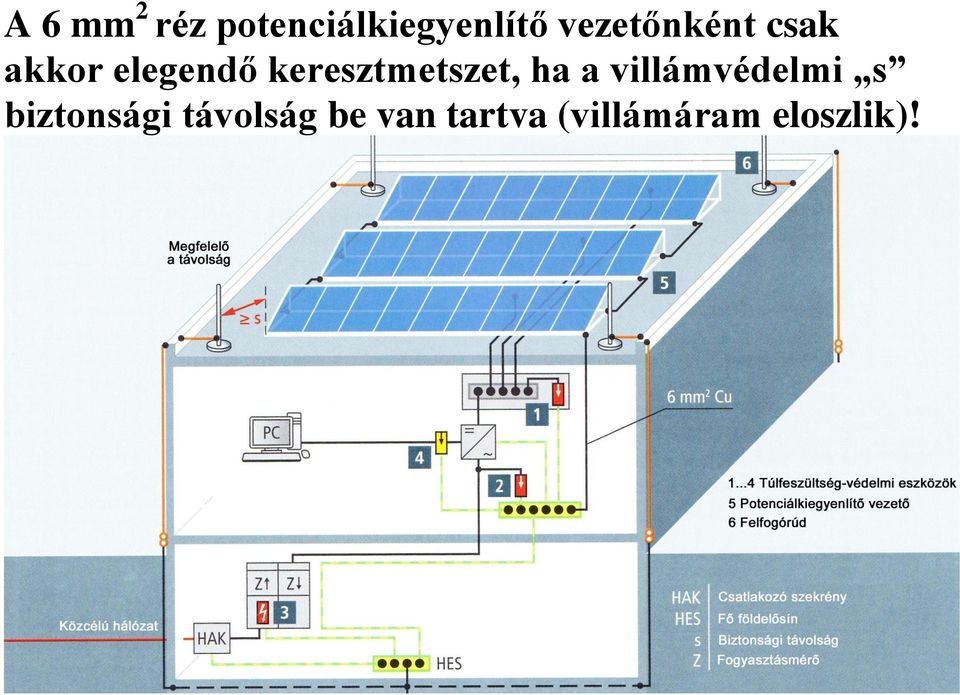 keresztmetszet, ha a villámvédelmi s