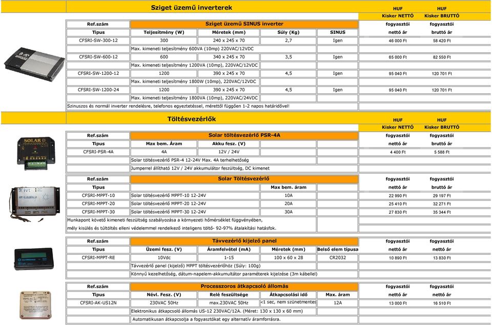kimeneti teljesítmény 1200VA (10mp), 220VAC/12VDC CFSRI-SW-1200-12 1200 390 x 245 x 70 4,5 Igen 95 040 Ft 120 701 Ft Max.