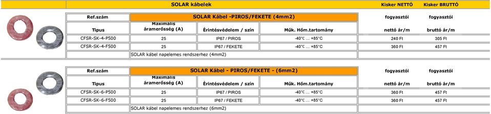 457 Ft SOLAR kábel napelemes rendszerhez (4mm2) Ref.szám SOLAR Kábel - PIROS/FEKETE - (6mm2) Tipus Maximális Érintésvédelem / szín Műk. Hőm.