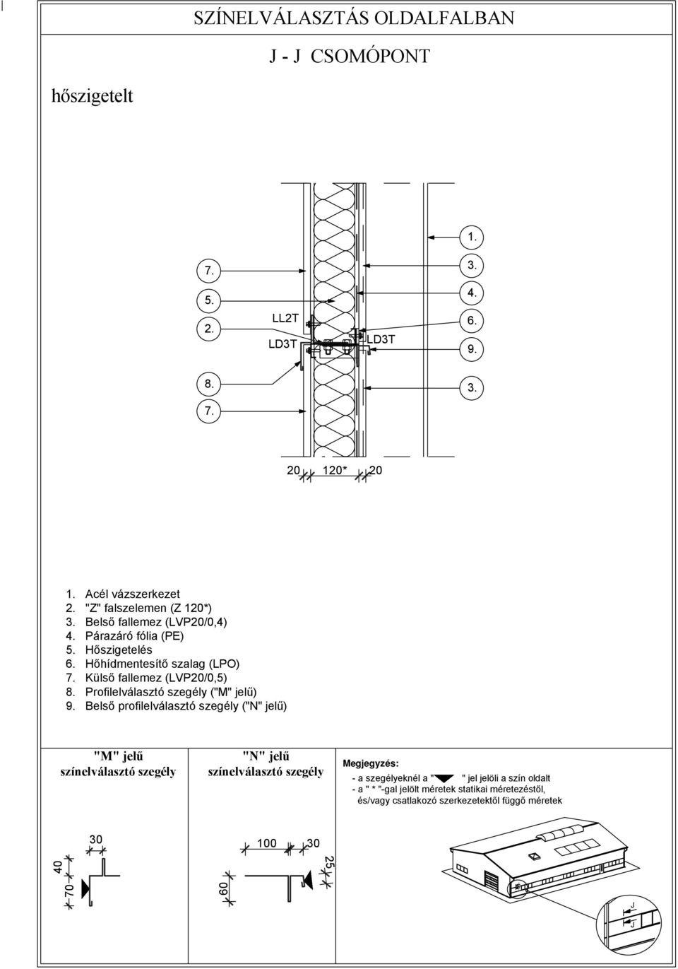 (LVP20/0,5) Profilelválasztó szegély ("M" jelű) Belső profilelválasztó szegély ("N" jelű) "M" jelű