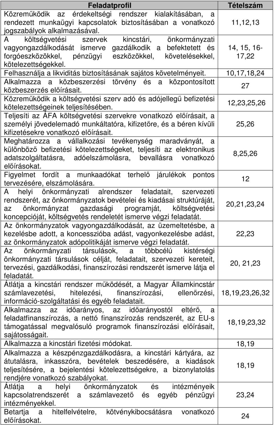 Felhasználja a likviditás biztosításának sajátos követelményeit. 10,17,18,24 Alkalmazza a közbeszerzési törvény és a központosított közbeszerzés előírásait.