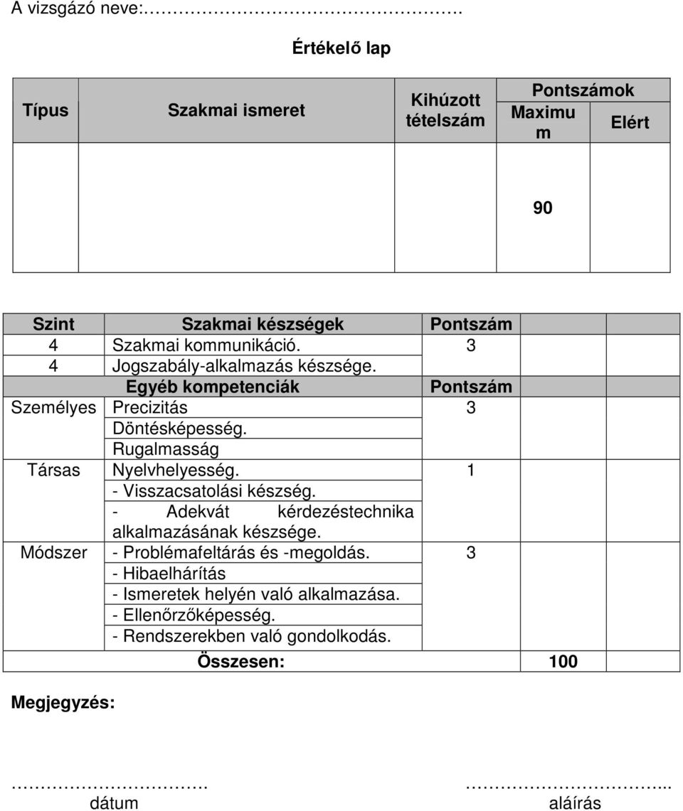 3 4 Jogszabály-alkalmazás készsége. Egyéb kompetenciák Pontszám Személyes Precizitás 3 Döntésképesség. Rugalmasság Társas Nyelvhelyesség.