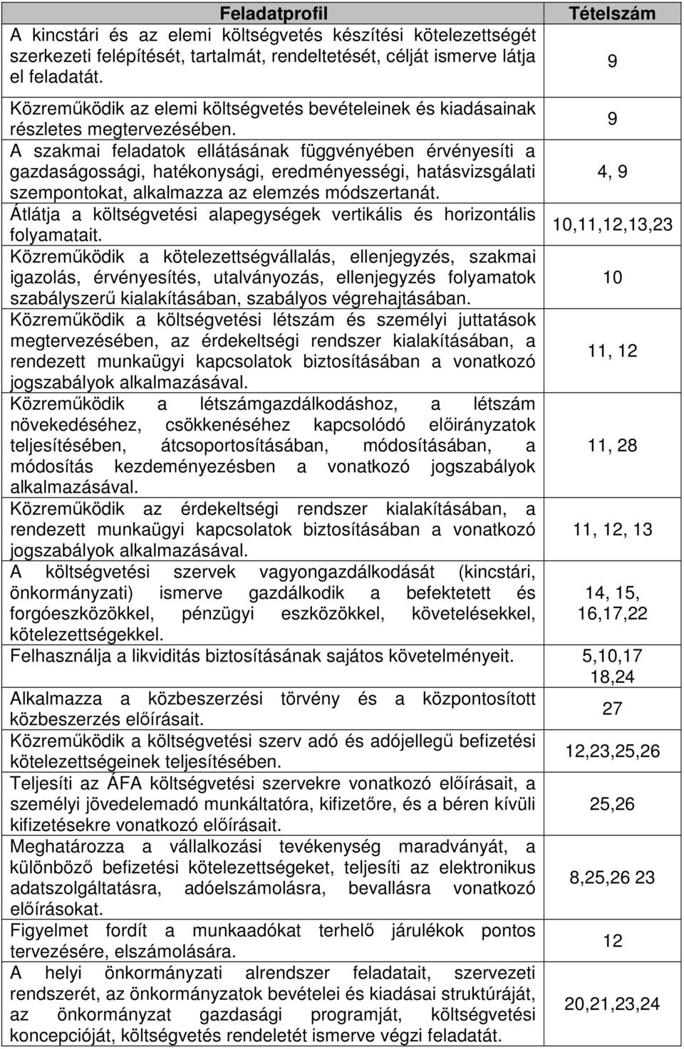 9 A szakmai feladatok ellátásának függvényében érvényesíti a gazdaságossági, hatékonysági, eredményességi, hatásvizsgálati 4, 9 szempontokat, alkalmazza az elemzés módszertanát.