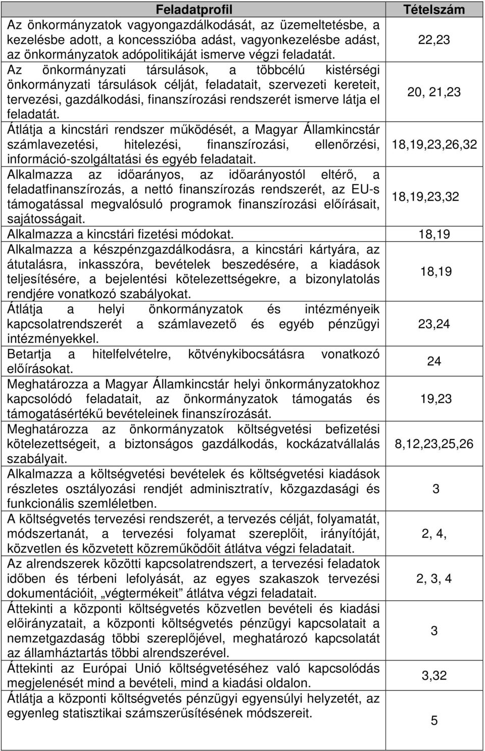 Az önkormányzati társulások, a többcélú kistérségi önkormányzati társulások célját, feladatait, szervezeti kereteit, tervezési, gazdálkodási, finanszírozási rendszerét ismerve látja el 20, 21,23 