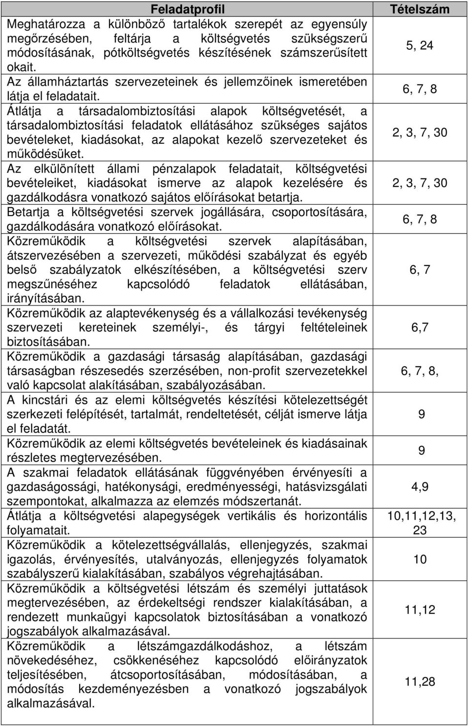 Átlátja a társadalombiztosítási alapok költségvetését, a társadalombiztosítási feladatok ellátásához szükséges sajátos bevételeket, kiadásokat, az alapokat kezelő szervezeteket és működésüket.