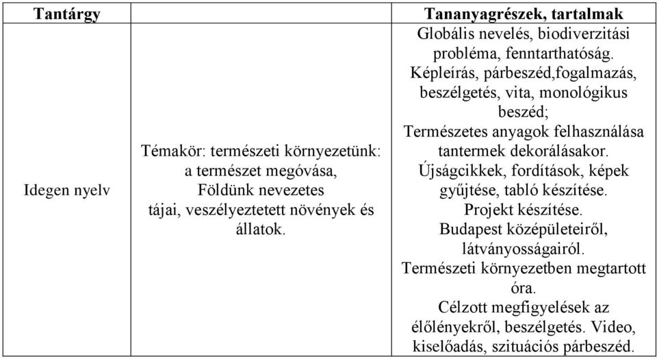 Képleírás, párbeszéd,fogalmazás, beszélgetés, vita, monológikus beszéd; Természetes anyagok felhasználása tantermek dekorálásakor.