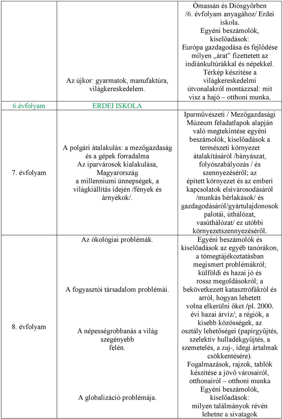 Az ökológiai problémák. A fogyasztói társadalom problémái. A népességrobbanás a világ szegényebb felén. A globalizáció problémája. Ómassán és Diósgyőrben /6. évfolyam anyagához/ Erdei iskola.