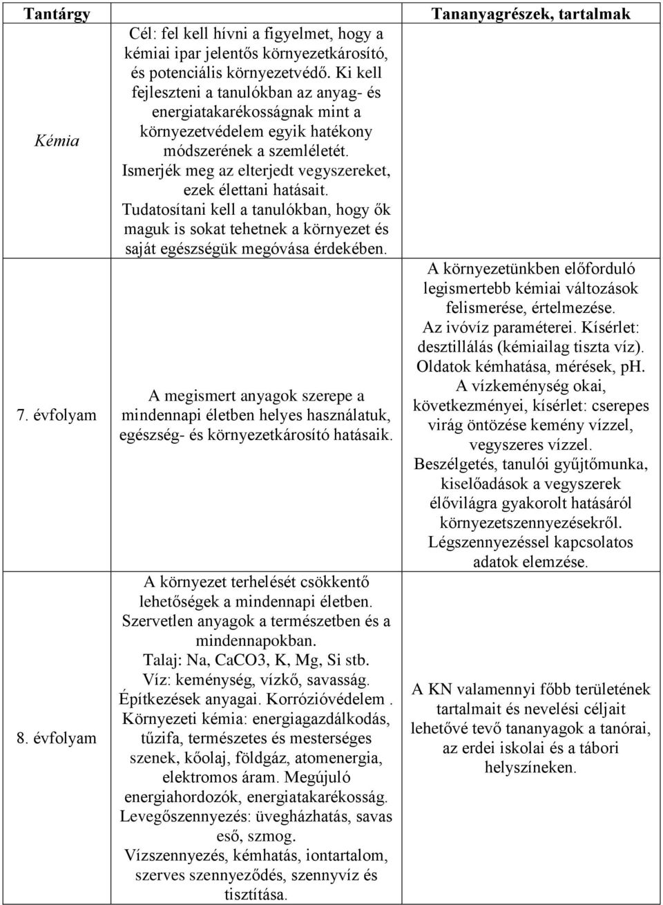 Tudatosítani kell a tanulókban, hogy ők maguk is sokat tehetnek a környezet és saját egészségük megóvása érdekében.