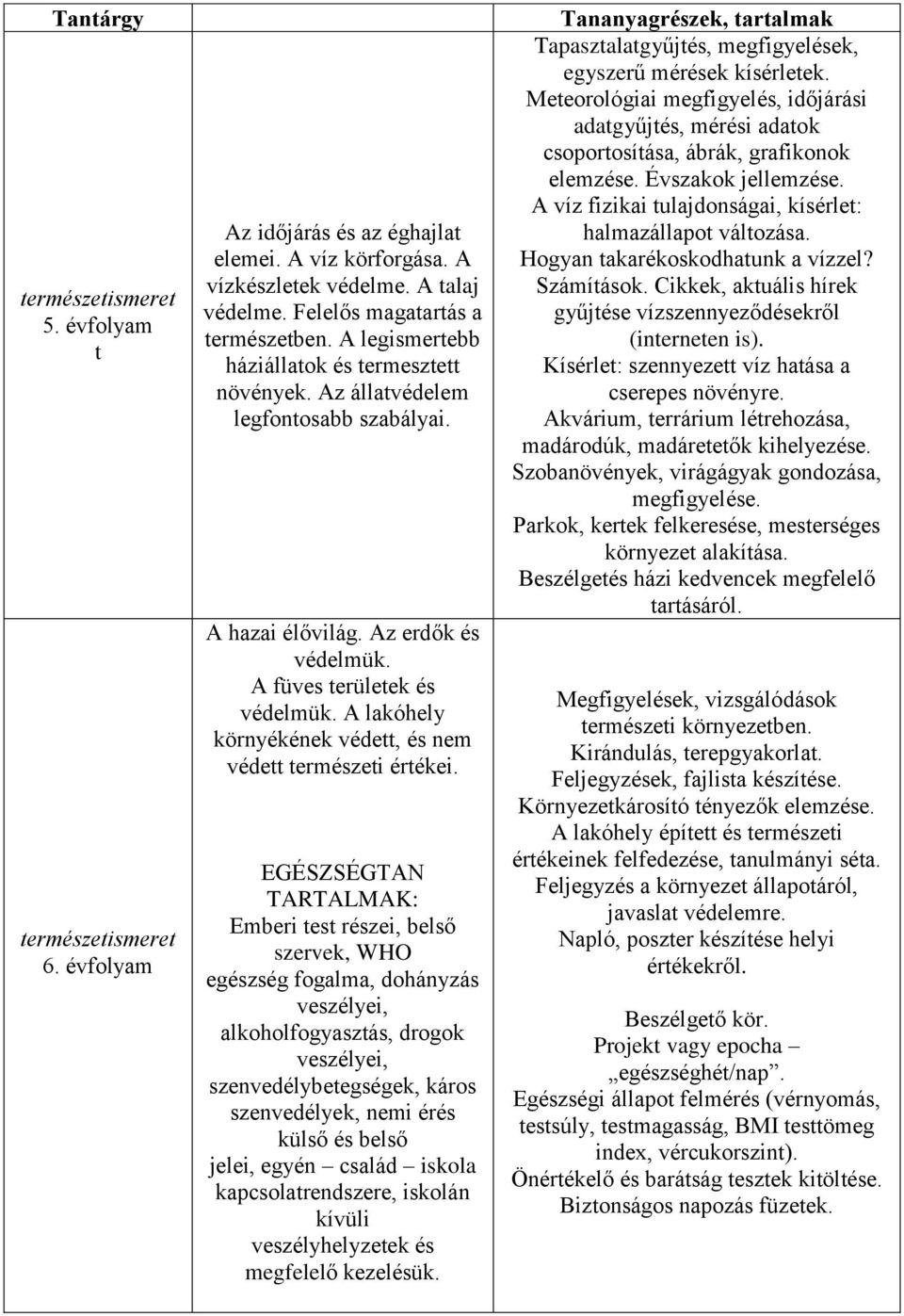 A lakóhely környékének védett, és nem védett természeti értékei.