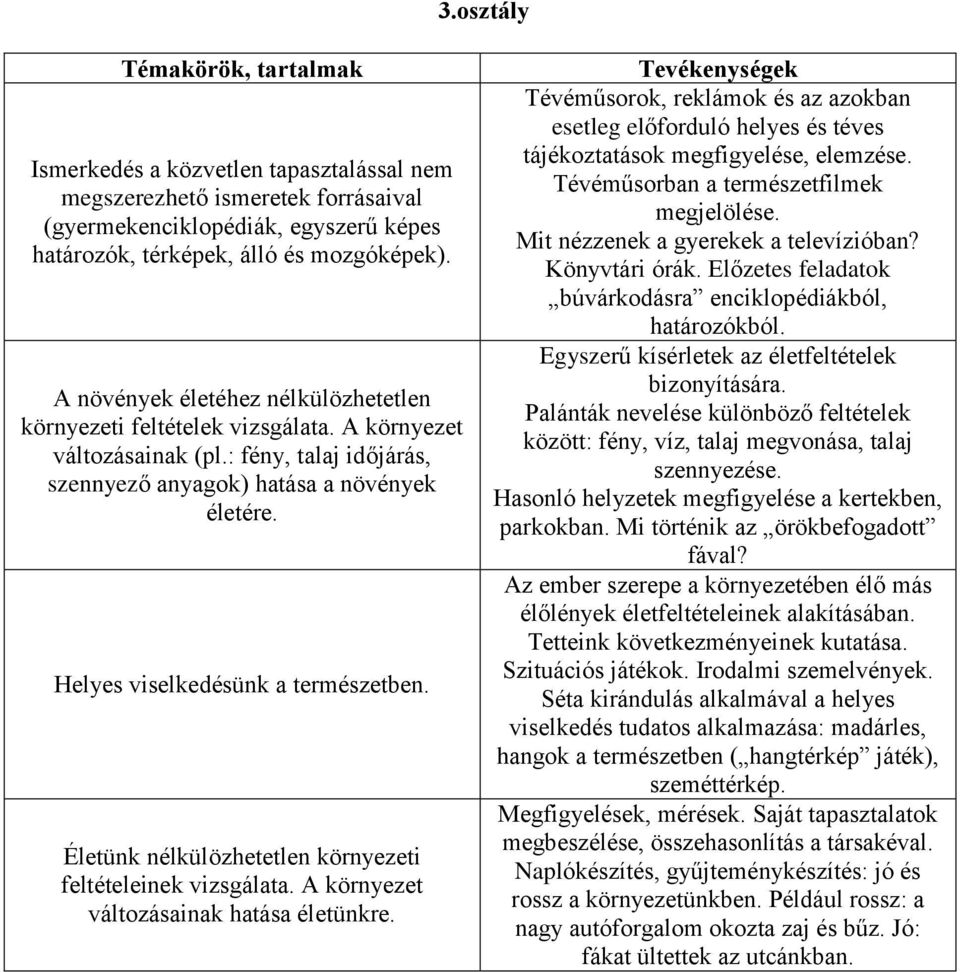 Helyes viselkedésünk a természetben. Életünk nélkülözhetetlen környezeti feltételeinek vizsgálata. A környezet változásainak hatása életünkre.