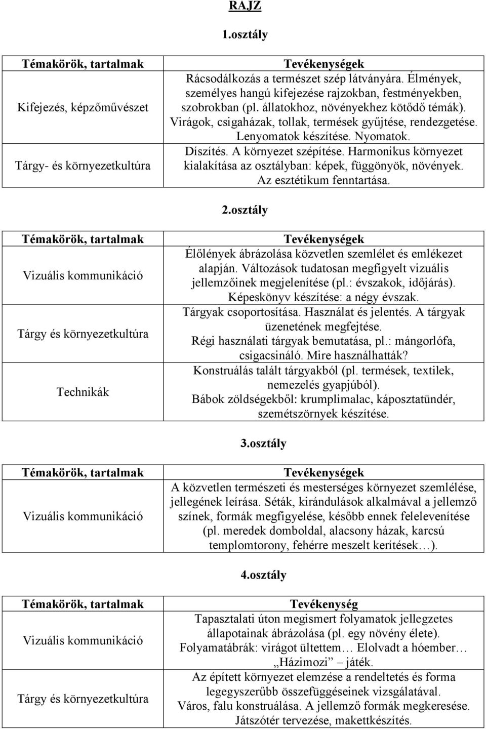 Lenyomatok készítése. Nyomatok. Díszítés. A környezet szépítése. Harmonikus környezet kialakítása az osztályban: képek, függönyök, növények. Az esztétikum fenntartása. 2.