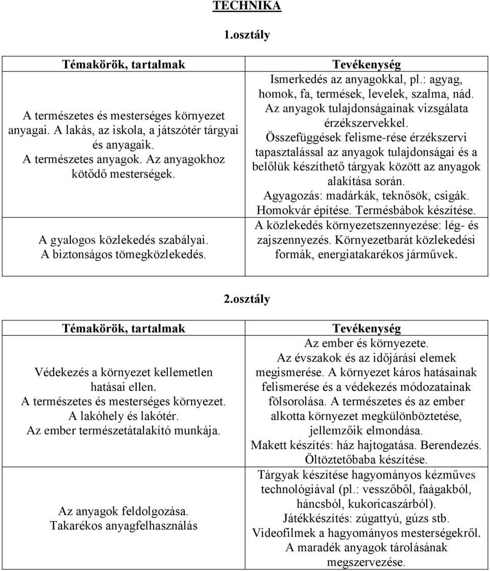 Az anyagok tulajdonságainak vizsgálata érzékszervekkel.