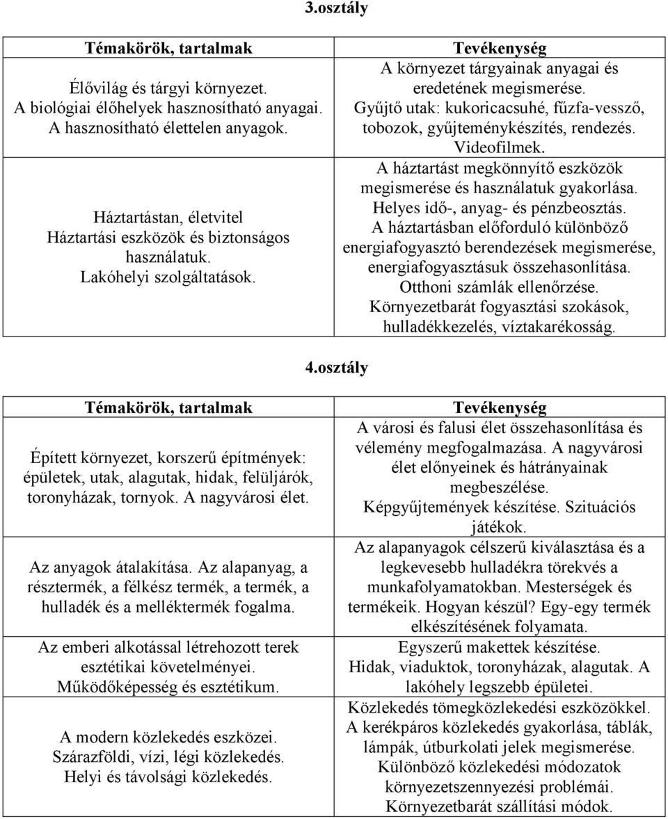 A háztartást megkönnyítő eszközök megismerése és használatuk gyakorlása. Helyes idő-, anyag- és pénzbeosztás.