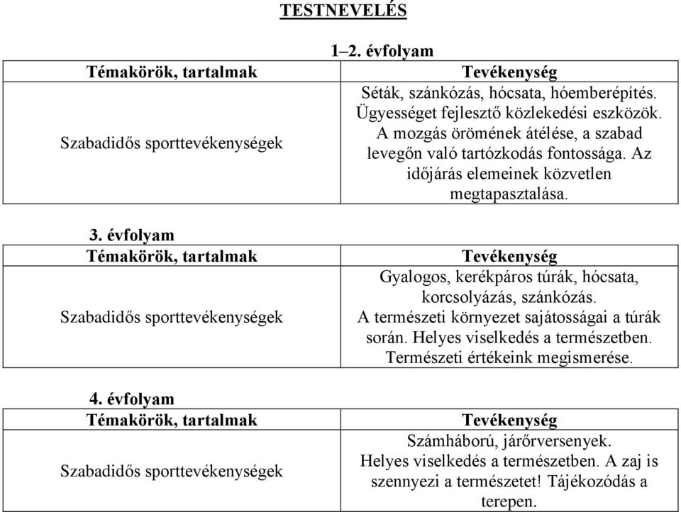 A mozgás örömének átélése, a szabad levegőn való tartózkodás fontossága. Az időjárás elemeinek közvetlen megtapasztalása.