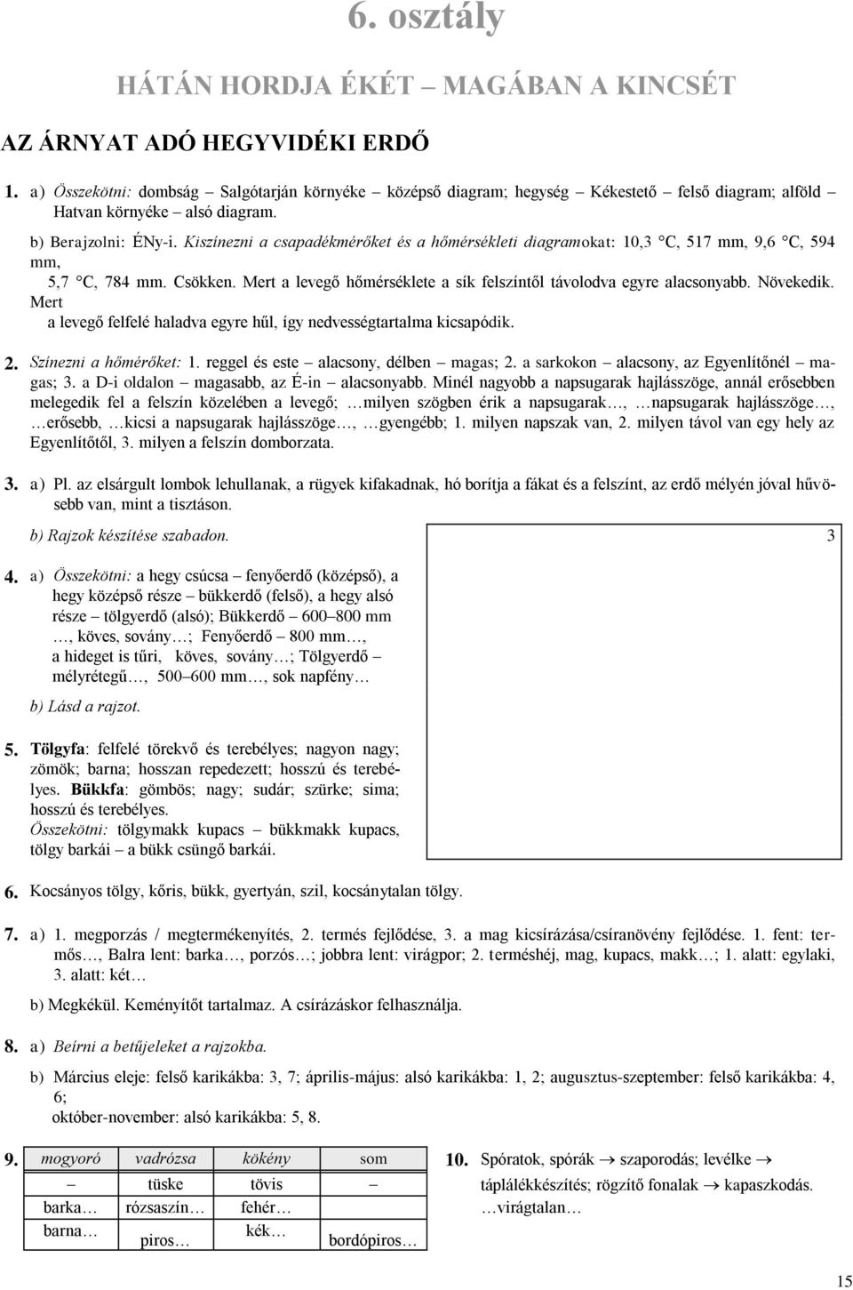 Kiszínezni a csapadékmérőket és a hőmérsékleti diagramokat: 10,3 C, 517 mm, 9,6 C, 594 mm, 5,7 C, 784 mm. Csökken. Mert a levegő hőmérséklete a sík felszíntől távolodva egyre alacsonyabb. Növekedik.