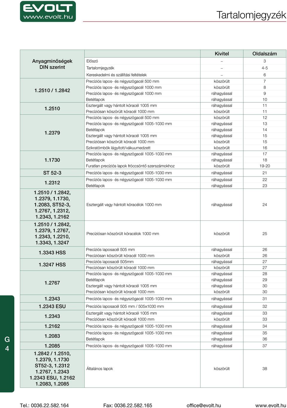 2510 Esztergált vagy hántolt köracél 1005 mm ráhagyással 11 Precíziósan köszörült köracél 1000 mm köszörült 11 Precíziós lapos- és négyszögacél 500 mm köszörült 12 Precíziós lapos- és négyszögacél