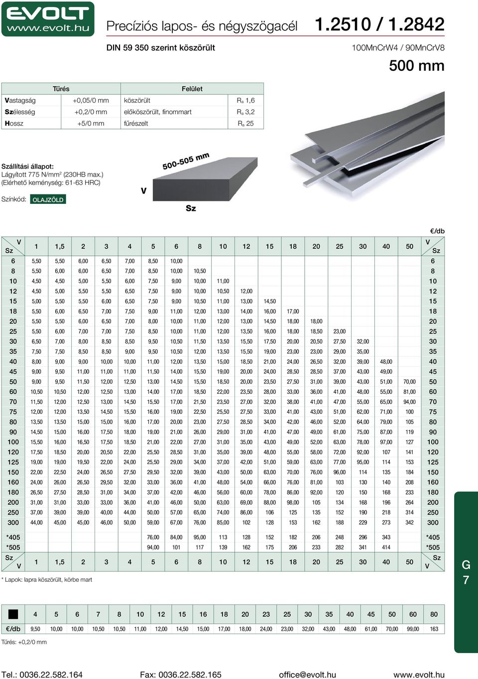 max.) (Elérhető keménység: 61-63 HRC) ínkód: OLAJZÖLD 500-505 mm 1 1,5 2 3 4 5 6 8 10 12 15 18 20 25 30 40 50 6 5,50 5,50 6,00 6,50 7,00 8,50 10,00 6 8 5,50 6,00 6,00 6,50 7,00 8,50 10,00 10,50 8 10