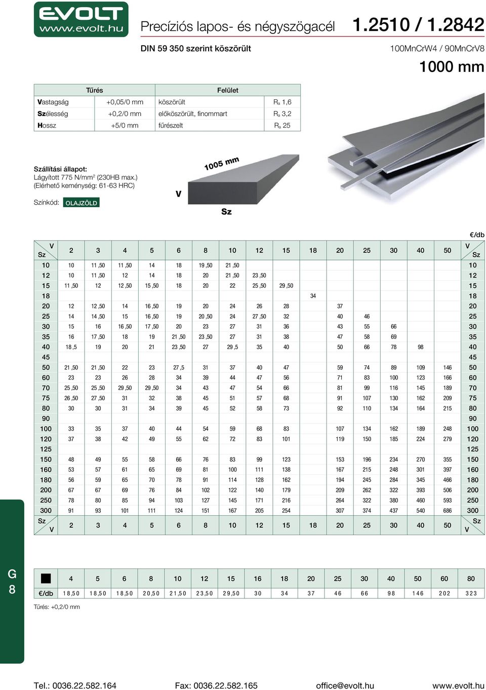 max.) (Elérhető keménység: 61-63 HRC) ínkód: OLAJZÖLD 1005 mm 2 3 4 5 6 8 10 12 15 18 20 25 30 40 50 10 10 11,50 11,50 14 18 19,50 21,50 10 12 10 11,50 12 14 18 20 21,50 23,50 12 15 11,50 12 12,50