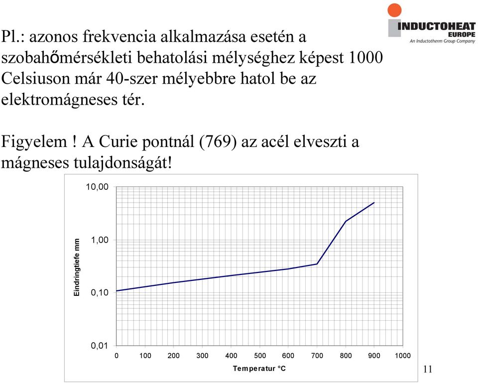 tér. Figyelem! A Curie pontnál (769) az acél elveszti a mágneses tulajdonságát!