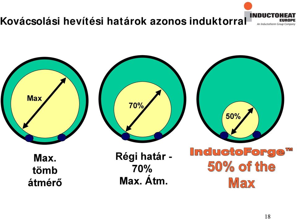 Max 70% 50% Max.