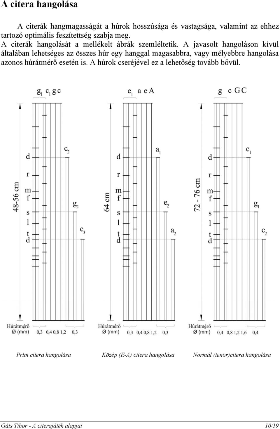 A javasolt hangoláson kívül általában lehetséges az összes húr egy hanggal magasabbra, vagy mélyebbre hangolása azonos