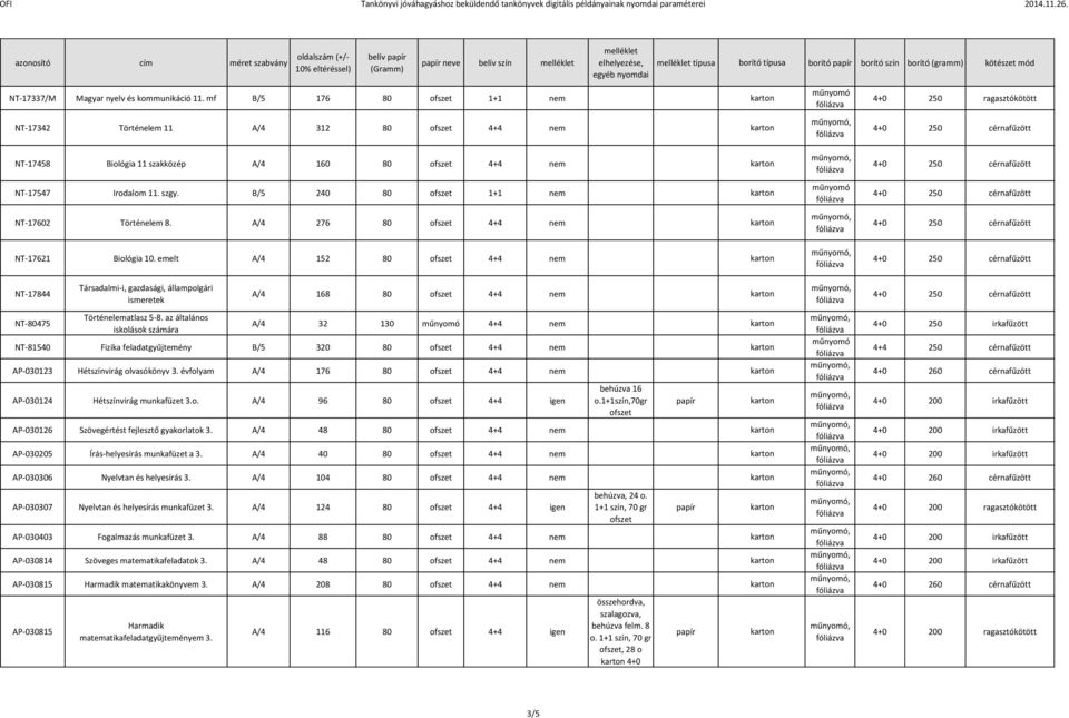 11. szgy. B/5 240 80 1+1 nem NT-17602 Történelem 8. A/4 276 80 4+4 nem NT-17621 Biológia 10.