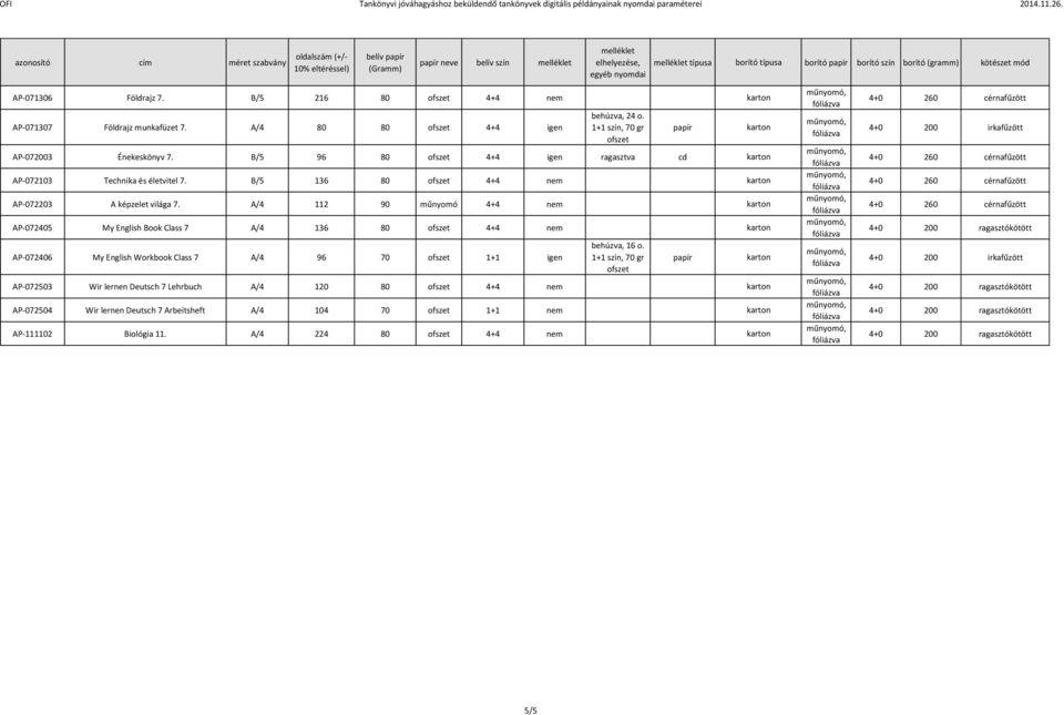 A/4 112 90 4+4 nem AP-072405 My English Book Class 7 A/4 136 80 4+4 nem AP-072406 My English Workbook Class 7 A/4 96 70 1+1 igen behúzva, 16 o.