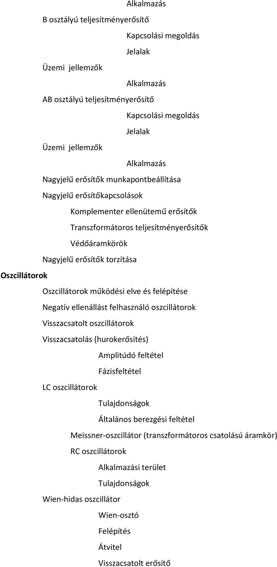 felhasználó oszcillátorok Visszacsatolt oszcillátorok Visszacsatolás (hurokerősítés) Amplitúdó feltétel Fázisfeltétel LC oszcillátorok Tulajdonságok Általános berezgési feltétel