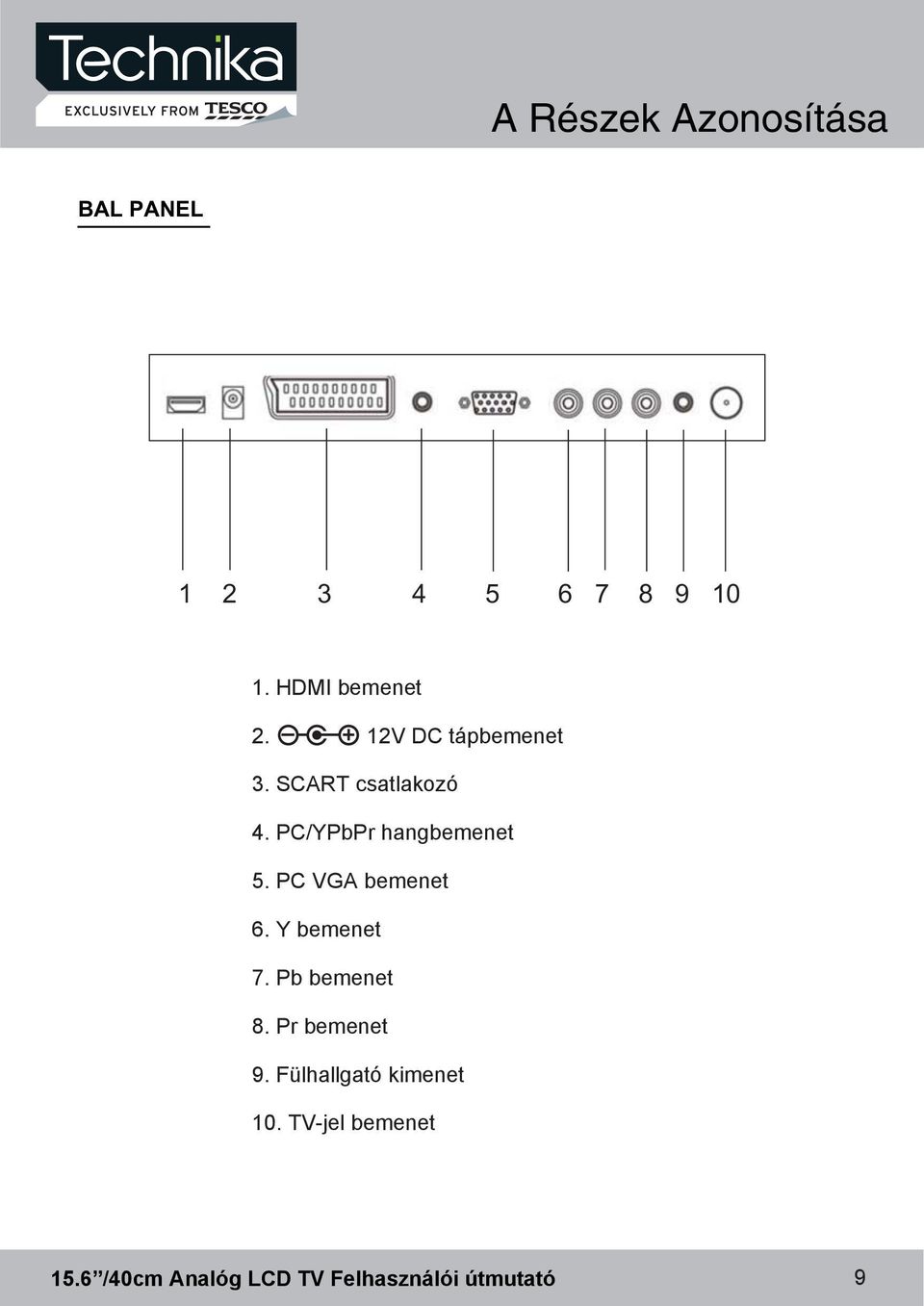 PC/YPbPr hangbemenet 5. PC VGA bemenet 6. Y bemenet 7.