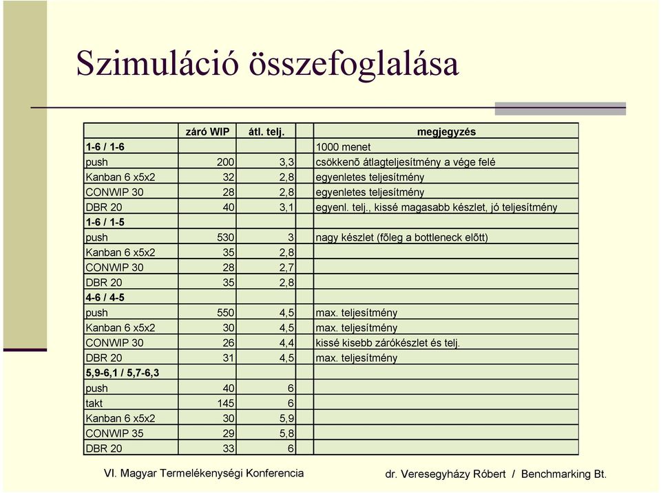 teljesítmény DBR 20 40 3,1 egyenl. telj.